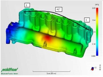 Reduction of TTM for a new intake manifold